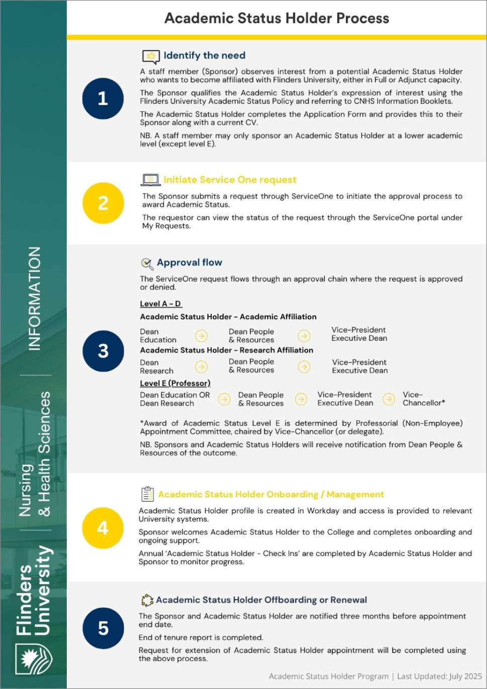 flowchart-academic-status-holder-process.pdf