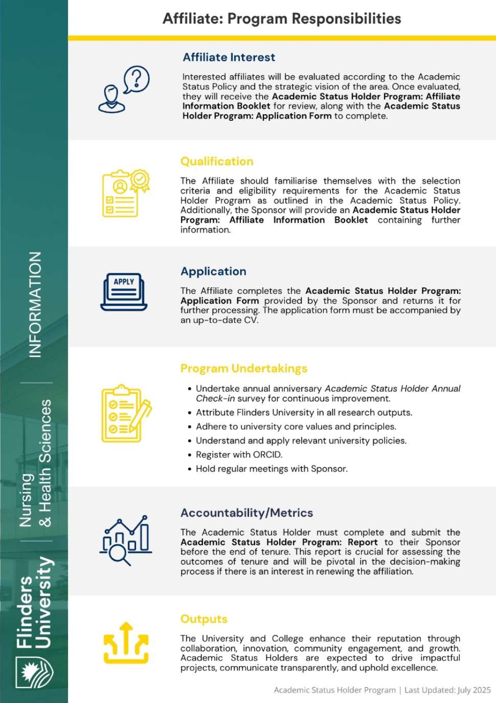flowchart-affiliate-program-responsibilities.pdf