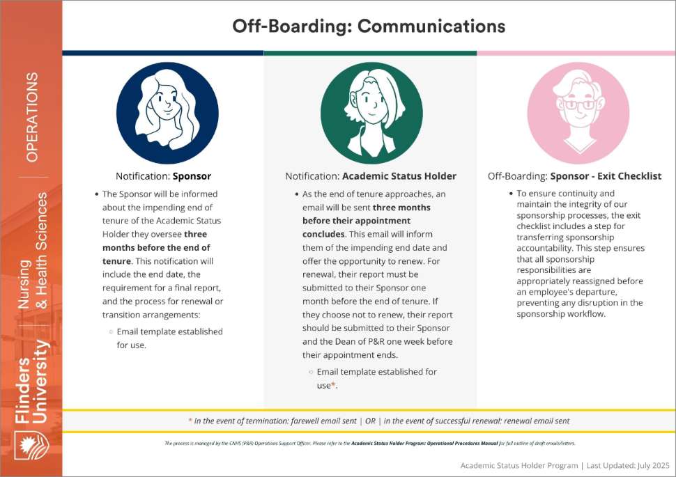 flowchart-offboarding.pdf