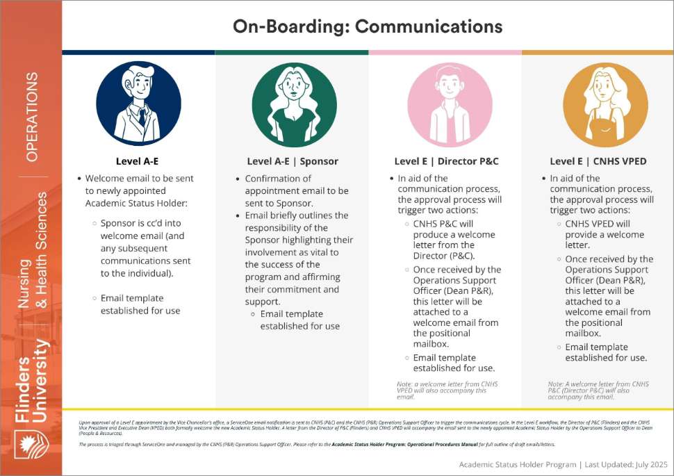 flowchart-onboarding.pdf