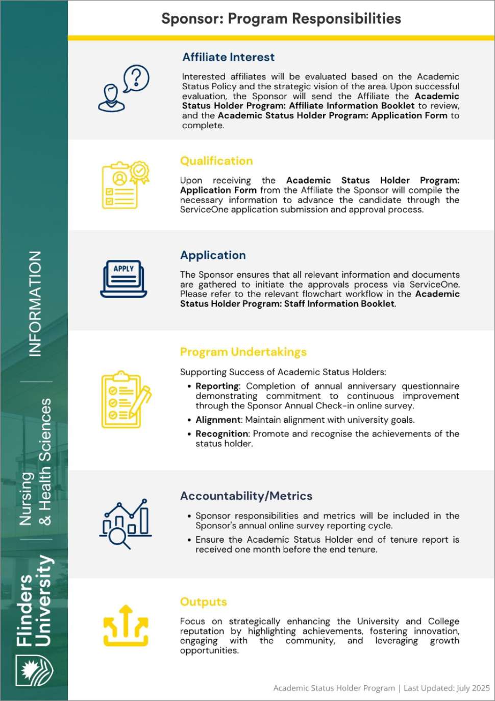 flowchart-sponsor-program-responsibilities.pdf