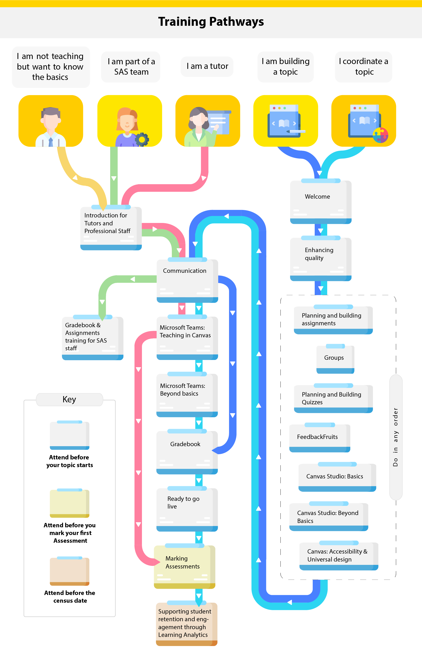 Canvas Marking assessments Course iEnrol