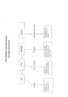 TechOne navigation training
