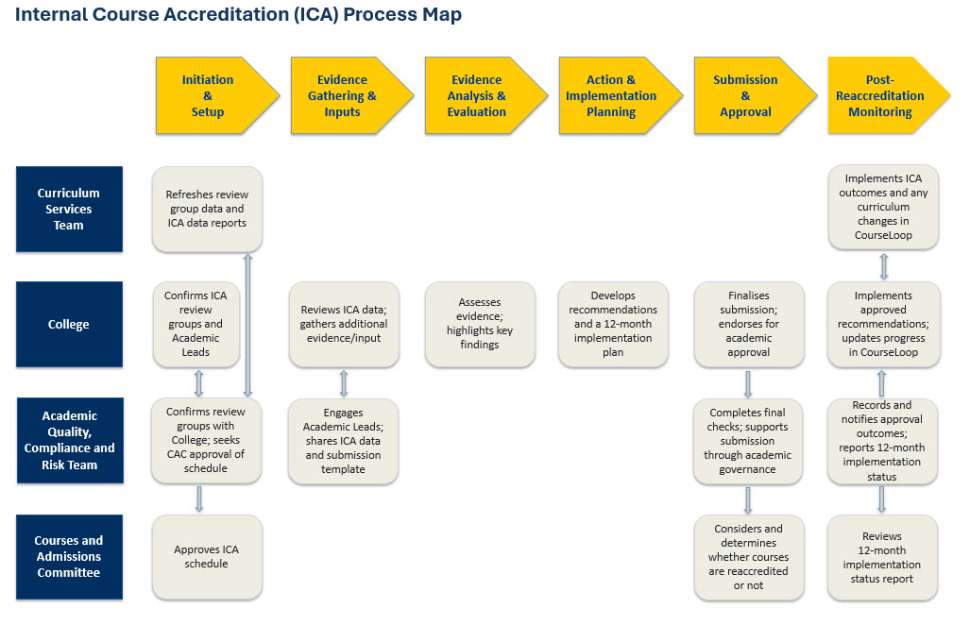 ica-process-map