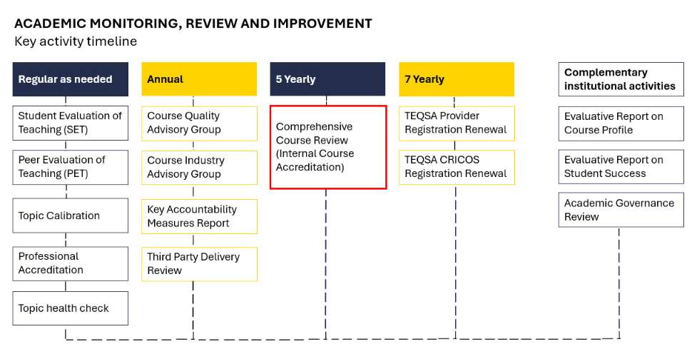 quality-framework