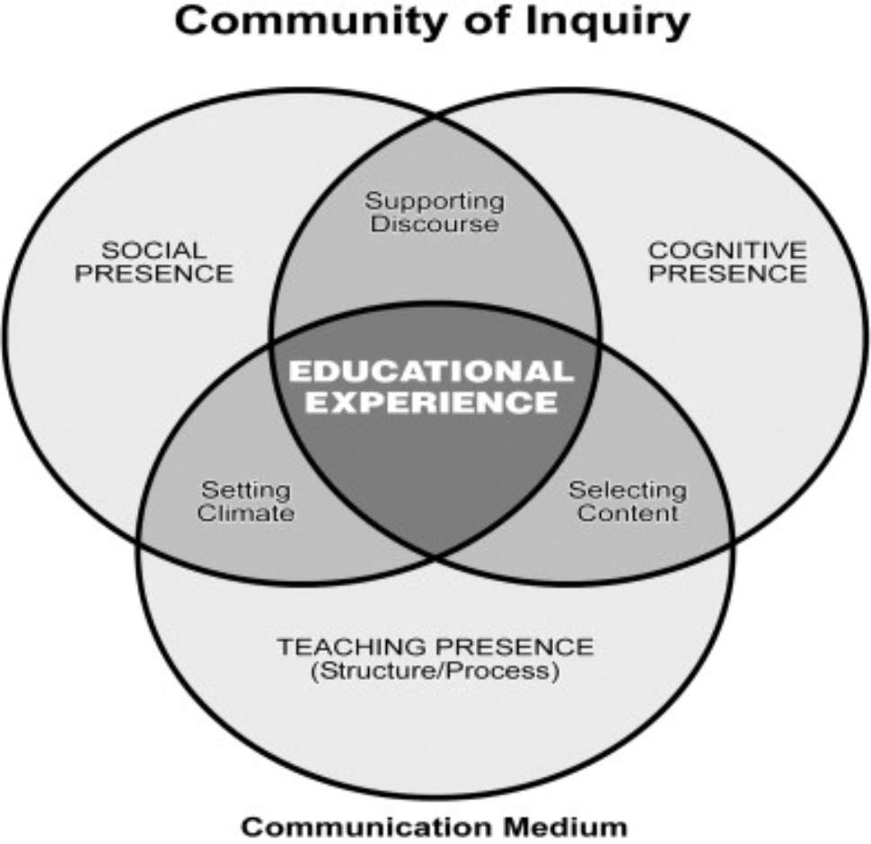 community-inquiry-framework.jpg