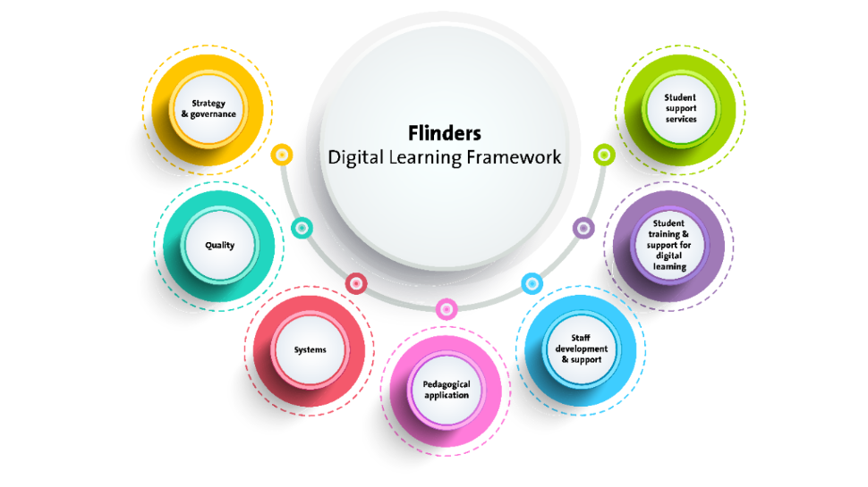 Digital learning framework image