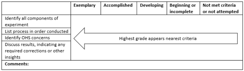 Figure 2: Highest grade appers nearest criteria