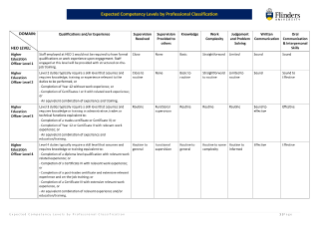 Expected Competency Levels by Professional Classification