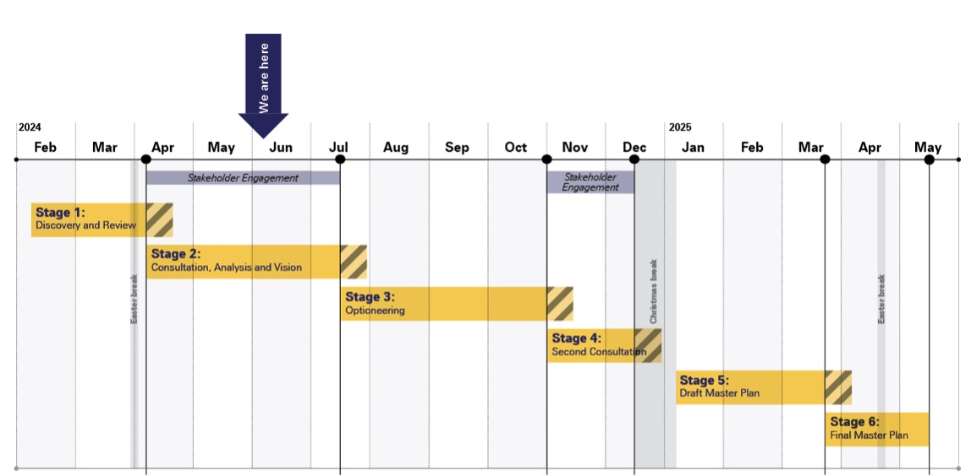 bedford-masterplan-timeline.jpg