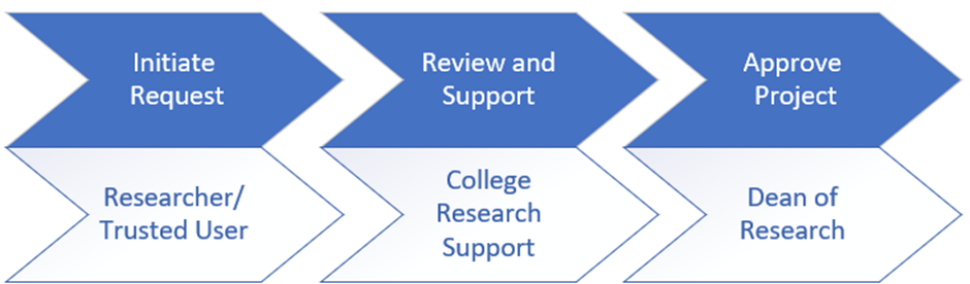 application-process-researchnow.png