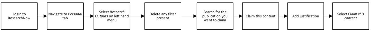 Configure Email Notifications