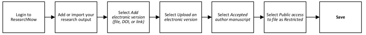Configure Email Notifications